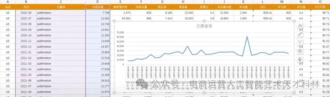 利用AI来做跨境电商,A+Excel 数据效率飞起! 利用AI来做跨境电商,A+Excel 数据效率飞起!